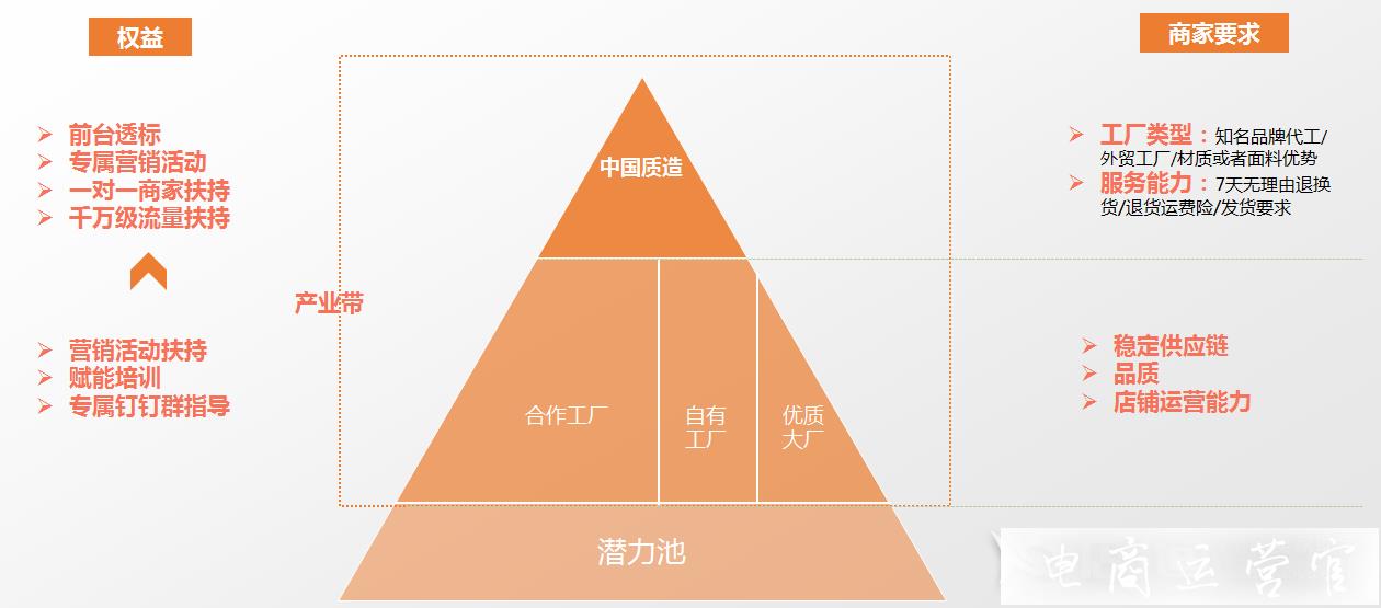 淘寶2022年女裝產(chǎn)業(yè)帶商家如何入駐?有什么資質(zhì)要求?